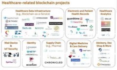   Tokenim钱包：添加地址就能领取糖果的真实体验