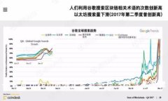 如何用Tokenim创建智能合约：5个简单步骤