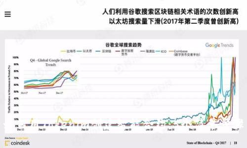 如何用Tokenim创建智能合约：5个简单步骤