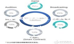 niaoti2023年最佳以太坊钱包推荐：7款安全且便捷的