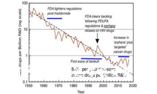 2023年imToken用户指南：快速掌握交易云币的5个实用技巧