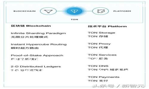   比特币冷钱包与热钱包：新手必备的完整指南，了解它们的6大区别！ /   
 guanjianci 比特币, 冷钱包, 热钱包, 加密货币 /guanjianci 

引言
在加密货币的世界中，钱包是至关重要的一部分，尤其是比特币。随着比特币的普及，越来越多的人开始关注如何安全地存储他们的数字资产。而在选择存储方式时，冷钱包和热钱包是最常见的选项。本文将深入探讨这两种钱包的区别、优缺点、使用情境以及如何选择适合自己的钱包。

什么是热钱包？
热钱包是指一直在线的比特币存储方式，通常与互联网连接。用户可以通过各种设备（如电脑、手机）随时访问自己的比特币。热钱包的类型包括但不限于网页钱包、移动钱包和桌面钱包等。由于使用方便，热钱包适合频繁交易的用户。

热钱包的优势
热钱包最大的优势在于其便捷性和高效性。用户可以快速发送和接收比特币，适合日常交易和小额支付。此外，许多热钱包还集成了多种加密货币的支持，使用户能更方便地管理不同资产。这些钱包通常提供友好的用户界面，降低了初学者的学习门槛。

热钱包的劣势
然而，热钱包的安全性相对较低。由于一直连接互联网，热钱包容易受到黑客攻击、恶意软件和钓鱼网站的威胁。一旦用户的私钥被盗，资产可能会在瞬间被转移。因此，对于长期持有或大额投资，热钱包并不是最佳选择。

什么是冷钱包？
冷钱包是指与互联网断开的比特币存储方式。这种钱包通常以硬件或纸质形式存在，用户可以完全掌控自己的比特币私钥。冷钱包的存在旨在保护用户的资产安全，以防网络攻击和其他在线风险。常见的冷钱包形式包括纸钱包和硬件钱包。

冷钱包的优势
由于冷钱包不与互联网连接，它们提供了极高的安全性。黑客无法通过在线手段访问这些钱包，因此相对来说，冷钱包非常适合长期持有比特币的用户。此外，冷钱包通常提供更为复杂的安全措施，如多重身份验证和加密存储，进一步保障资产安全。

冷钱包的劣势
冷钱包的缺点在于使用的便利性较低。相较于热钱包，冷钱包的交易速度较慢，用户需要经过一些步骤才能完成转账。此外，忘记密码或丢失冷钱包可能会导致资产永久丢失。因此，在使用冷钱包的同时，用户需要妥善管理相关信息。

冷钱包与热钱包的6大区别
在选择冷钱包和热钱包时，了解它们之间的不同之处至关重要。我们可以从以下几个方面进行对比：
ol
    listrong安全性：/strong冷钱包的安全性高于热钱包，后者由于始终在线，容易受到黑客攻击。/li
    listrong便利性：/strong热钱包的使用便捷，适合频繁交易；而冷钱包则不太适合日常使用。/li
    listrong存储形式：/strong冷钱包通常以硬件或纸质形式存在，而热钱包则多为软件应用。/li
    listrong适用场景：/strong热钱包适合短期交易，冷钱包更适合长期投资。/li
    listrong资产管理：/strong热钱包可同时支持多种加密货币，冷钱包则一般专注于比特币。/li
    listrong用户体验：/strong热钱包通常具备友好的用户界面，而冷钱包则可能需要更高的技术基础。/li
/ol

如何选择适合自己的钱包？
选择合适的钱包主要取决于用户的需求和使用习惯。如果是小额频繁交易，热钱包是最佳选择；如果是长期持有，冷钱包则更为适合。也有一些用户选择同时使用两种钱包，以便在享受便利的同时，确保资产的安全性。

结论
在比特币和其他加密货币的存储中，冷钱包和热钱包各有优劣。理解这两种钱包的特点以及它们所适合的使用情境，可以帮助用户做出明智的选择。何时选择冷钱包，何时使用热钱包，是每位投资者都需要认真考虑的问题。在当今的加密货币市场中，安全性永远应该是第一位的，因此保持警惕并合理选择存储方式，才能更好地保护你的资产。

附加资源
如果你想深入了解冷钱包和热钱包，可以参考一些市场上的顶尖产品如Ledger、Trezor等，了解它们的使用方法、技巧和用户反馈。同时，定期关注加密货币的安全动态和最新技术进展，以增强自身资金的安全性。