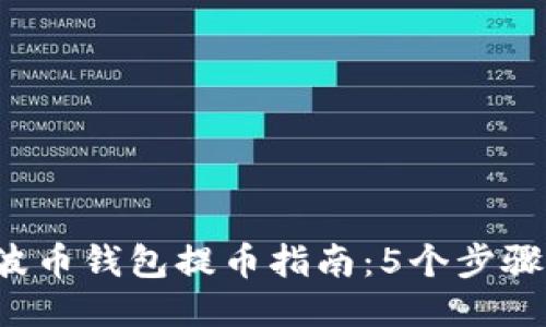 2023年瑞波币钱包提币指南：5个步骤轻松上平台