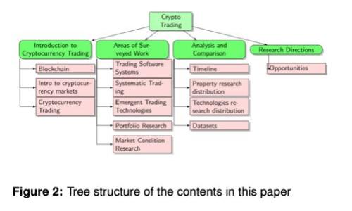如何安全有效地使用ImToken钱包授权系统：全面解析10个使用技巧