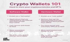 解密Tokenim6：2023年最佳策略与市场深入分析