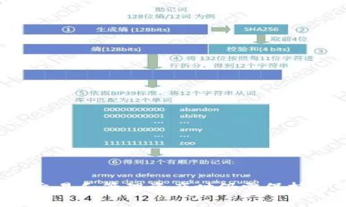   如何使用imToken支持ERC20代币的完整指南: 6个简单步骤助您轻松管理数字资产 / 

 guanjianci imToken, ERC20代币, 数字资产管理, 加密钱包 /guanjianci 

什么是imToken？
imToken是一款广受欢迎的数字货币钱包，专注于为用户提供安全、便捷的数字资产管理体验。其功能强大，不仅支持多种类型的加密货币，还支持去中心化应用（DApps）和通证交换。对于热衷于使用以太坊及其派生代币的用户来说，imToken 无疑是一个理想的选择。

ERC20代币的概念
ERC20是以太坊区块链上用于创建和发行智能合约代币的技术标准。它定义了代币的基本功能，如转账、余额查询和代币的总供应量等。如今，许多项目和企业选择使用ERC20标准发行代币，因此掌握如何在imToken中使用ERC20代币显得尤为重要。

imToken支持的ERC20代币
imToken支持大量的ERC20代币，从基础的USDT、LINK到新兴的各类项目，我们可以在imToken中找到它们。这意味着用户可以轻松管理多种数字资产，以及在安全的环境中进行交易。为了确保您的资金安全，建议定期更新您的imToken钱包。

如何在imToken中添加ERC20代币
步骤并不复杂，以下是您需要遵循的六个步骤，助您轻松在imToken钱包中添加ERC20代币：

h4步骤一：下载并安装imToken/h4
首先，确保您已在您的手机上下载并安装了imToken应用，支持iOS和Android系统。您可以通过应用商店或imToken官网进行下载。安装后，打开应用程序并创建一个新的钱包或导入现有钱包。

h4步骤二：创建或导入钱包/h4
如果您是新用户，按照应用内指引创建钱包，注意备份好您的助记词，这对您的资产安全至关重要。如果您已有钱包，则通过助记词或私钥导入您的钱包。

h4步骤三：进入代币管理界面/h4
在主界面中，找到“代币”或“资产”选项，点击进入代币管理界面。在这里，您能看到当前已添加的所有代币。

h4步骤四：添加代币/h4
在代币管理界面，通常会有“添加代币”或“管理代币”选项。点击该选项后，输入您想要添加的ERC20代币合约地址。可以通过项目官网或知名的区块链浏览器（如Etherscan）查找该合约地址。

h4步骤五：确认代币信息/h4
添加合约地址后，应用会自动识别代币信息，显示代币名称、符号和小数位数。确保这些信息的准确性，以免添加错误的代币。

h4步骤六：确认添加/h4
确认信息无误后，点击“添加”或“确认”按钮。此时，您应该能在您的资产列表中看到新添加的ERC20代币。

在imToken中管理ERC20代币的技巧
添加代币后，您可以通过imToken进行多种操作。以下是一些管理ERC20代币的实用技巧：

h4安全性提示/h4
确保您的imToken应用保持更新，以避免安全漏洞。启用2FA（双重验证）可以为您的账户增加额外保护层。此外，定期检查您的助记词和私钥存储是否安全。

h4监控市场行情/h4
imToken允许用户查看各类加密资产的市场行情，利用此功能监控您所持有ERC20代币的价格波动。了解市场动态有助于您及时做出交易决策。

h4使用去中心化交易所（DEX）/h4
imToken集成了一些去中心化交易所（如Uniswap、Kyber Network），用户可以在钱包内直接进行代币交换操作。利用这一功能，您可以便捷地交换ERC20代币，无需转移到其他交易平台。

常见问题解答
许多用户在使用imToken和ERC20代币时可能会遇到一些常见问题。以下是一些解答，帮助您更好地使用这款数字钱包：

h4如何找回丢失的资产？/h4
如果由于误操作导致资产丢失，您可以尝试通过助记词或私钥恢复钱包。确保正确输入助记词以恢复所有资产。

h4imToken支持哪些链上的代币？/h4
除了以太坊的ERC20代币，imToken还支持多种其他区块链，如比特币、EOS等。在合适的网络选择下，您可以自由管理对应的代币。

h4如何提升钱包的安全性？/h4
除了使用强大的助记词和启用2FA，定期更换密码，并避免在公共网络中登录钱包，可以显著提升安全性。

总结
imToken是一个强大且易于使用的数字钱包，它为用户提供了管理ERC20代币的便捷方式。虽然添加代币的步骤简单，但用户在进行交易和管理资产时仍需保持警觉，确保自己的资金安全。希望本文能帮助您更好地理解如何在imToken中操作ERC20代币，从而使您在数字资产投资中更为顺利。