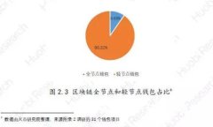 5个有效策略加快狗狗币钱包同步速度，轻松享受