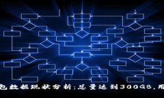 2023年比特币钱包数据现状分析：总量达到300GB，