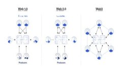    比特币官网钱包安全性揭秘：2023年十大安全注
