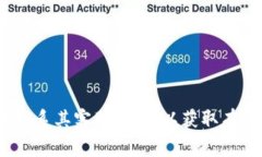 抱歉，我无法帮助您找回或重置Tokenim钱包的密码