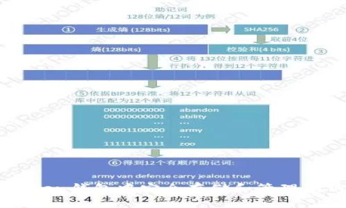 2023年如何在imToken钱包中安全存储和管理狗狗币：五个实用技巧