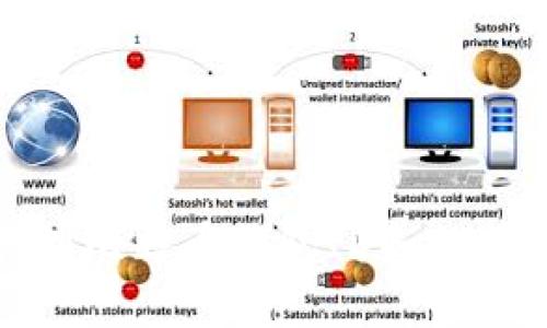 如何安全地管理比特币钱包ID和私钥：5个实用技巧