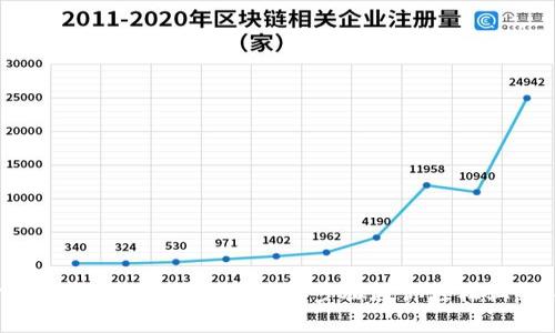 : 泰达币支付钱包使用指南：10个简单步骤教你轻松上手，安全性全解析